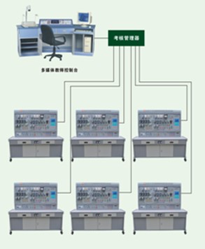 JYLJ-07A无线网络化智能型机床电气技能实训考核装置